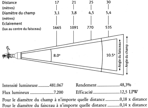 Visuel Fiche complète : ETC / iLites S410 LED