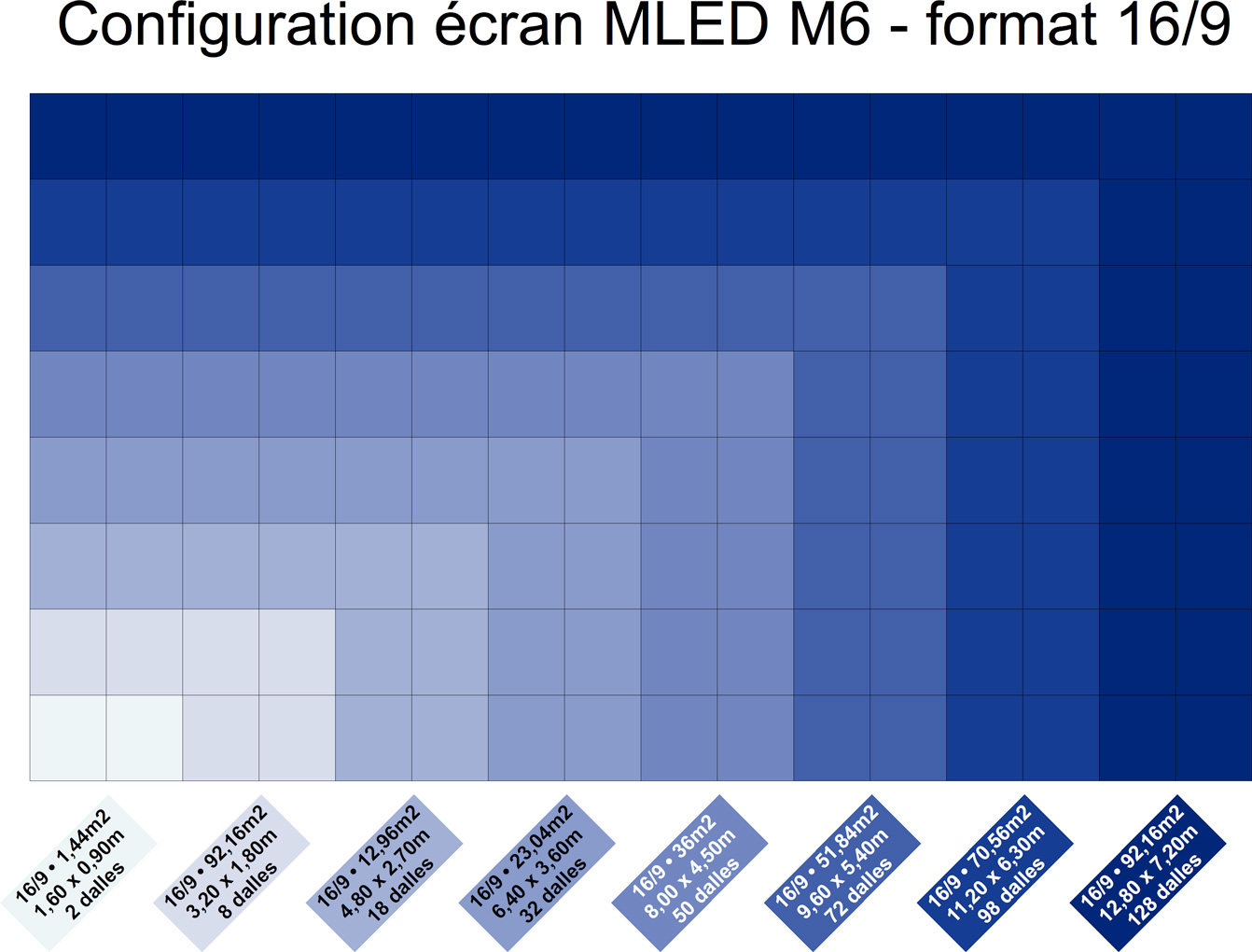 MLED M6 Groupe Novelty