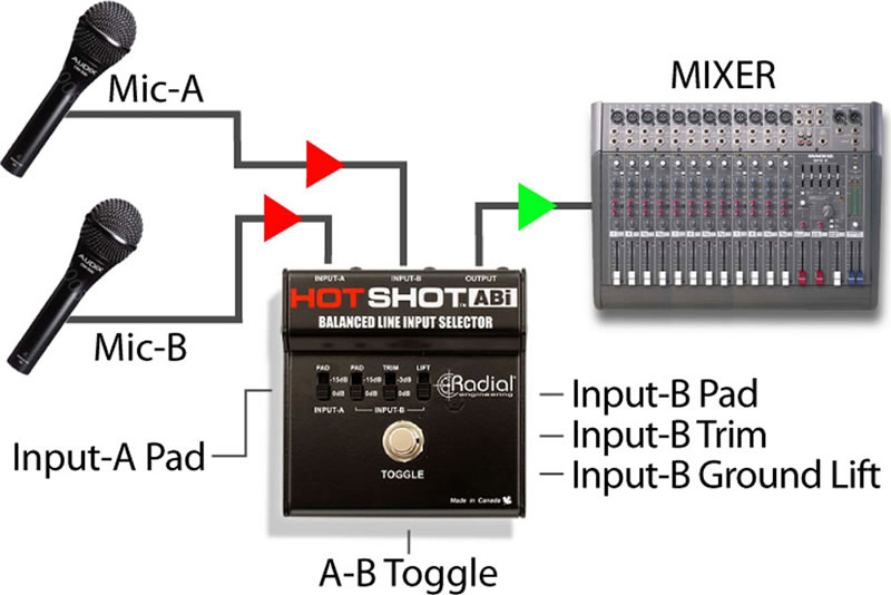 radial engineering hotshot dm1